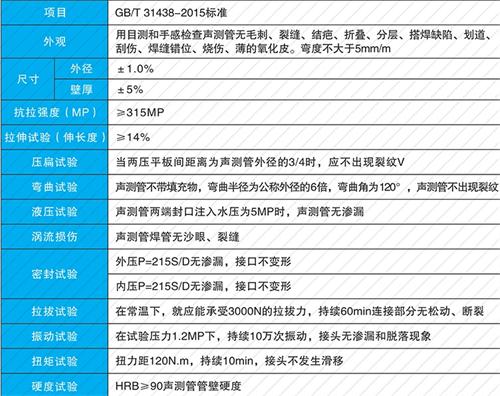 张北钳压式声测管现货性能特点